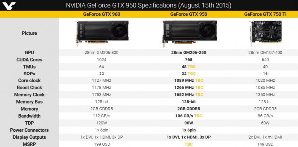 GeForce GTX 950