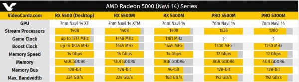 Radeon RX 5300M, Radeon Pro 5500M, Radeon 5300M, AMD Navi 14