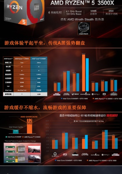 Ryzen 5 3500X