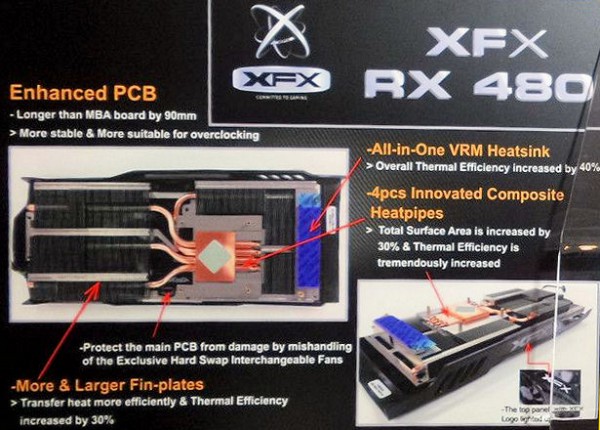 XFX, Radeon RX 480 Double Dissipation