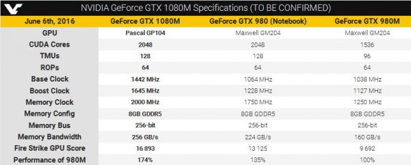 GeForce GTX1080M
