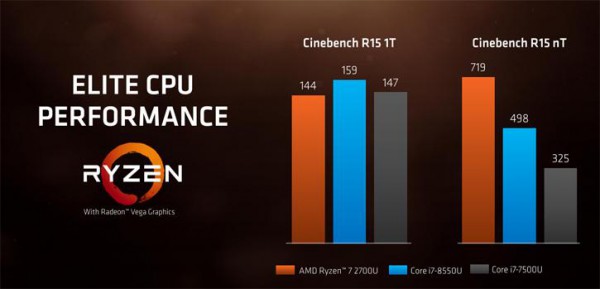 Ryzen 5 2500U и Ryzen 7 2700U