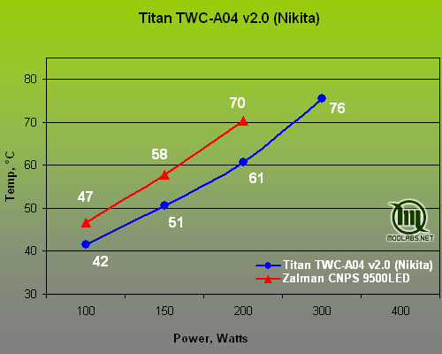 http://www.modlabs.net/pics/16wcs/nikita_results.png