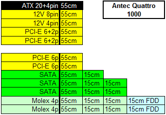 Antec PSU