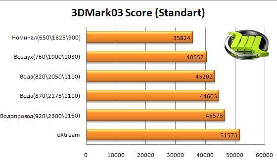 ASUS_EN9600GT_SILENT
