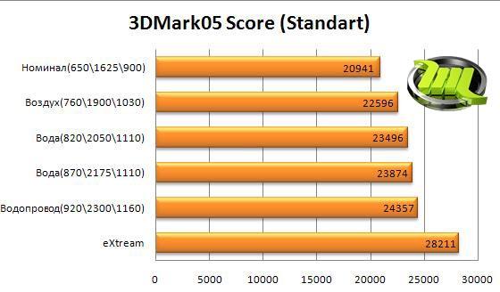 ASUS_EN9600GT_SILENT