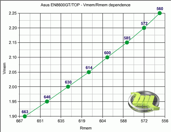Вольтмод видеокарт Asus EN8600GT/TOP/HTDP/256M/A (GeForce 8600GT 256Mb DDR3 PCI-E)
