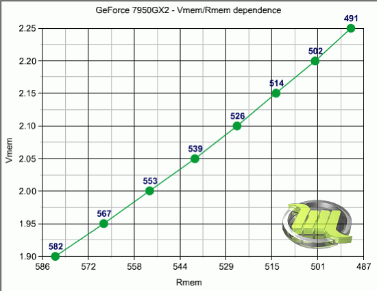 Вольтмод референсных видеокарт GeForce 7950GX2 PCI-E