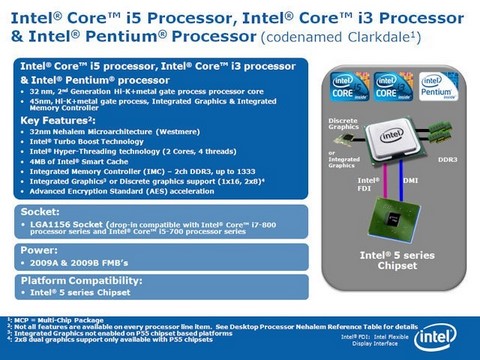 Core i5