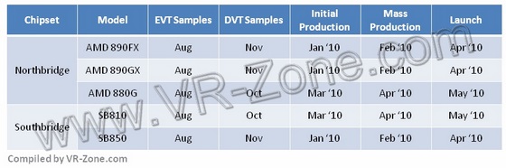 Roadmap