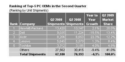 Q2_PC_shipment