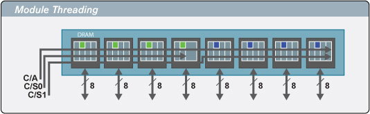 Rambus_module_threading