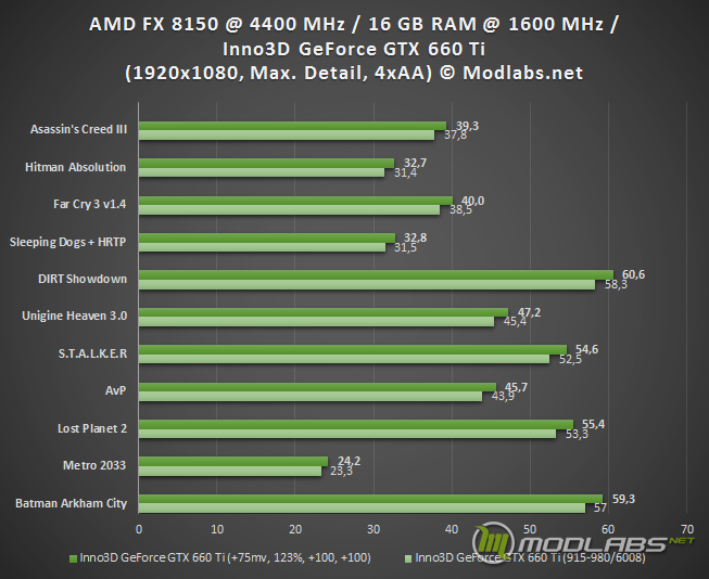 Gtx 660 сравнение