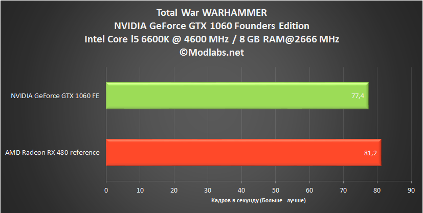 Amd gtx 1060