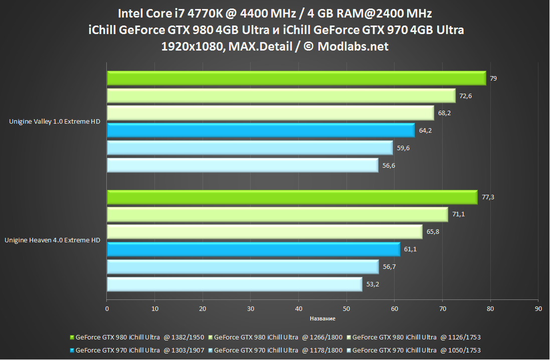 Gtx 970 схема