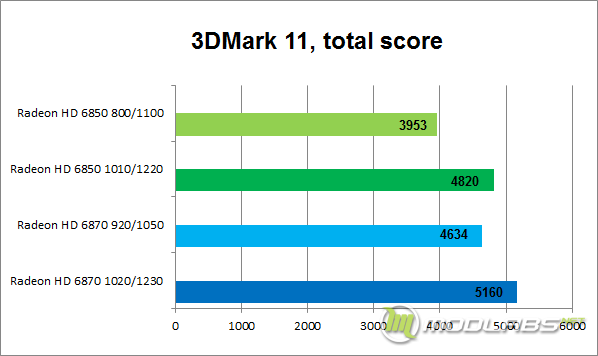 3DMark 11