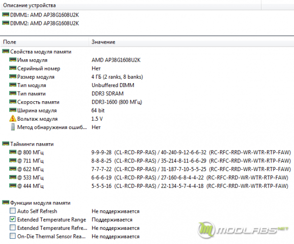 AMD Performance Memory