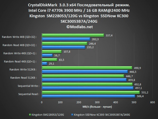 SM2280S3120G