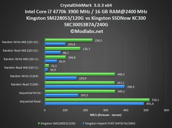 SM2280S3120G