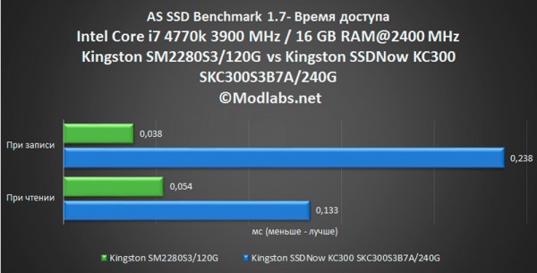 SM2280S3120G