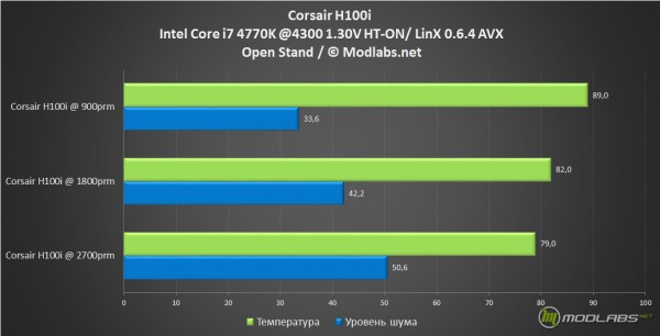 Corsair H100i