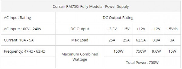 Corsair RM1000i