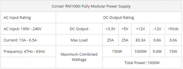 Corsair RM1000i