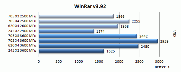 winrar_results