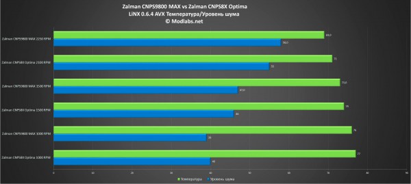 Zalman CNPS9800 MAX