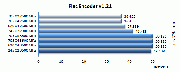 flac_results