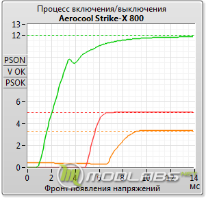 Aerocool Strike-X 800