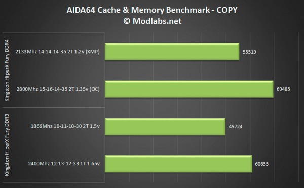HX421C14FBK432