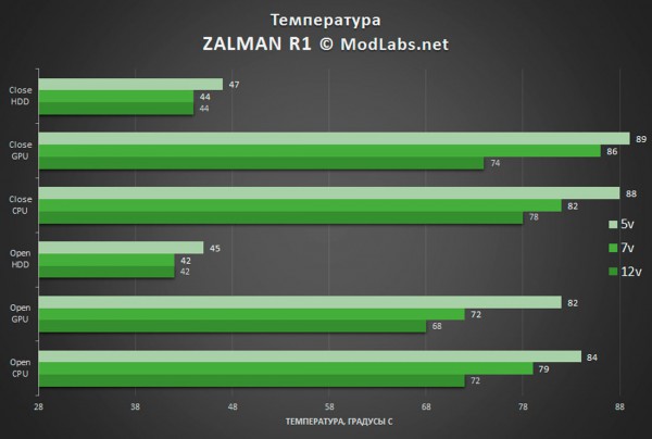 ZALMAN R1