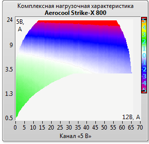 Aerocool Strike-X 800
