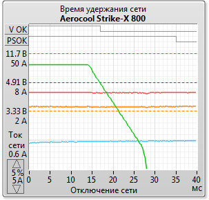 Aerocool Strike-X 800