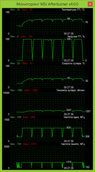 SAPHIRE R9 285 COMPACT