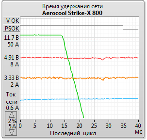 Aerocool Strike-X 800