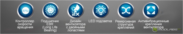 Zalman ZM-DF14BL и Zalman ZM-DF12
