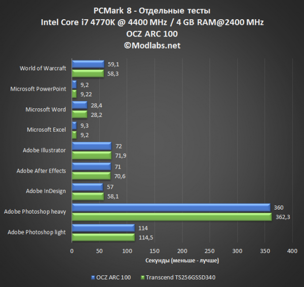 OCZ ARC 100