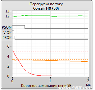 Corsair HX750i