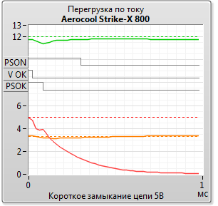 Aerocool Strike-X 800