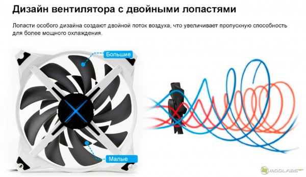 Zalman ZM-DF14BL и Zalman ZM-DF12