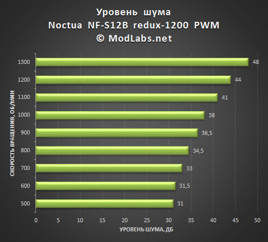 Noctua