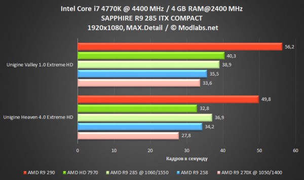 SAPHIRE R9 285 COMPACT