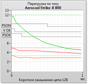 Aerocool Strike-X 800