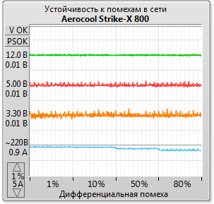 Aerocool Strike-X 800