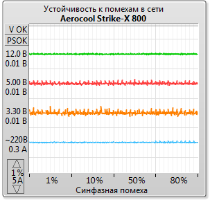 Aerocool Strike-X 800