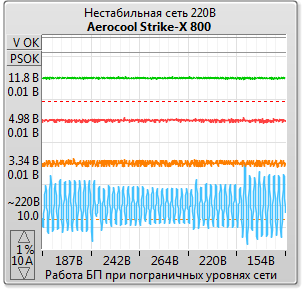 Aerocool Strike-X 800