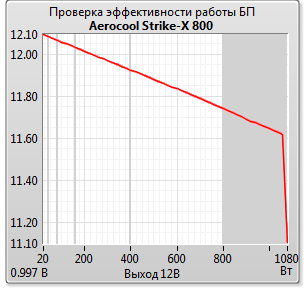 Aerocool Strike-X 800