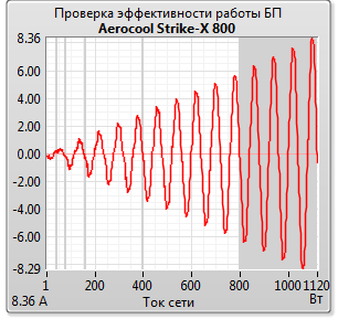 Aerocool Strike-X 800